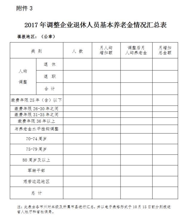 2017年遼寧省退休人員工資調(diào)整最新動(dòng)態(tài),2017年遼寧省退休人員工資調(diào)整最新動(dòng)態(tài)觀點(diǎn)論述