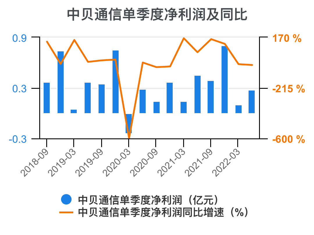 工程廠房燈具 第194頁(yè)