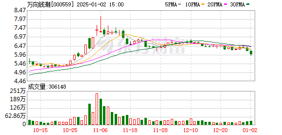 萬向錢潮最新動態(tài)，友情與商業(yè)的奇妙交融