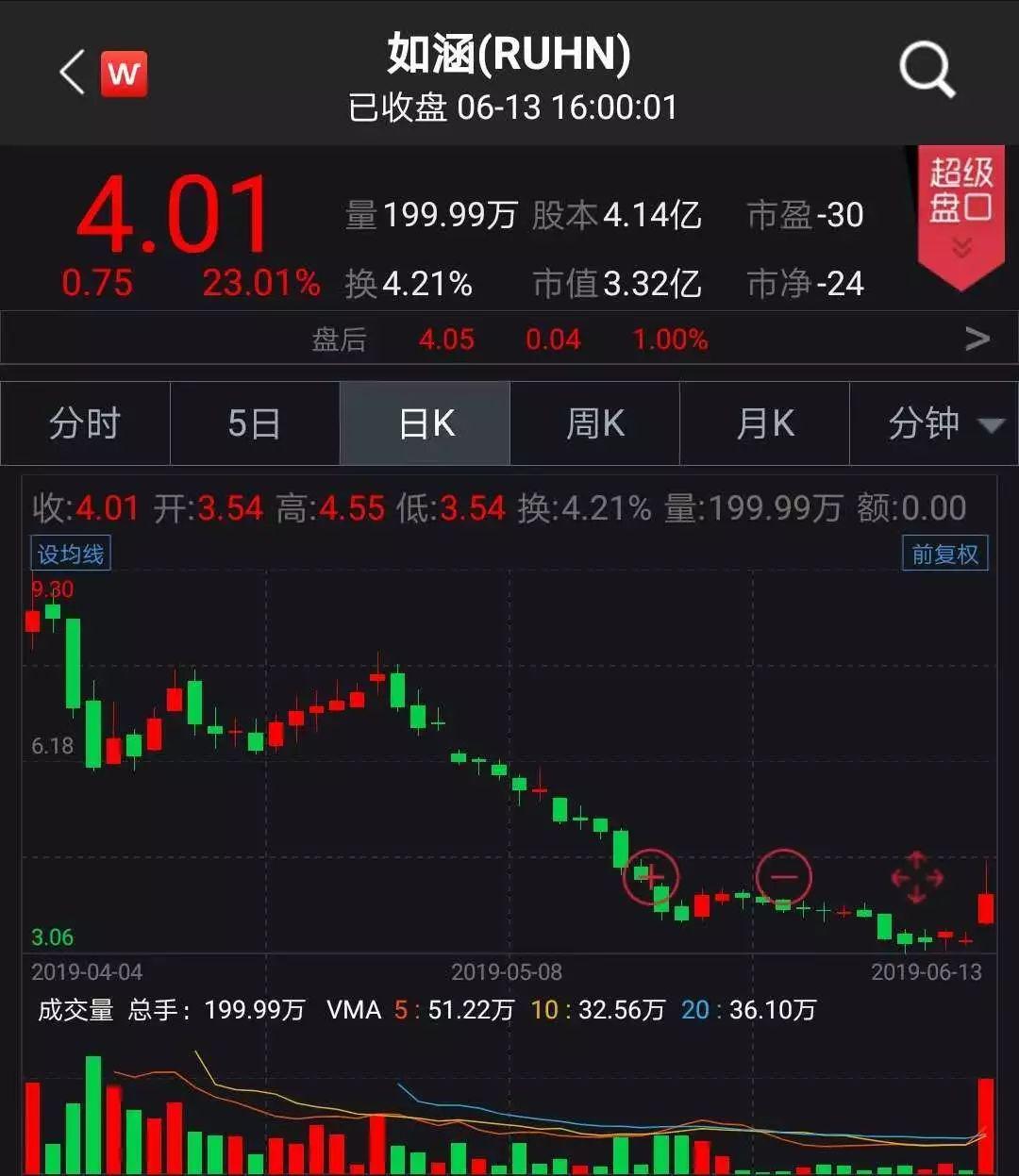 京東借殼上市背后的變化、學(xué)習(xí)與自信的力量