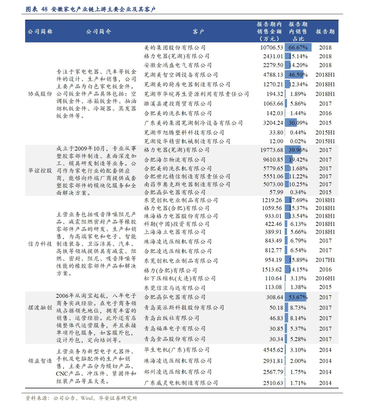 關(guān)于粉絲報(bào)價(jià)表的探討與觀點(diǎn)闡述，2016最新粉絲報(bào)價(jià)表解析