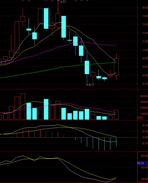 股票模擬比賽，探索小巷隱秘寶藏，投資世界的未知之旅