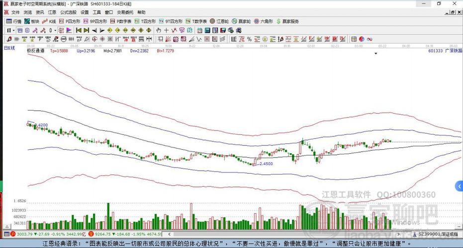 揭秘601333股票，投資亮點(diǎn)與前景展望分析