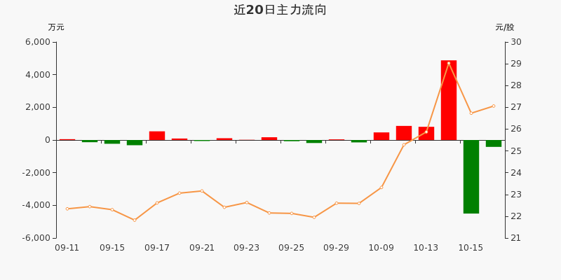 盛弘股票行情飆升，投資夢想與自我超越之旅啟動