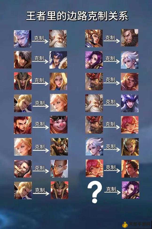 王者最新英雄克制詳解與指南，掌握英雄克制關(guān)系，輕松上分！