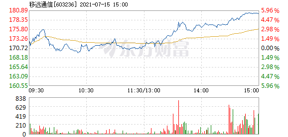 移遠(yuǎn)股票深度解析，探尋投資價值的奧秘