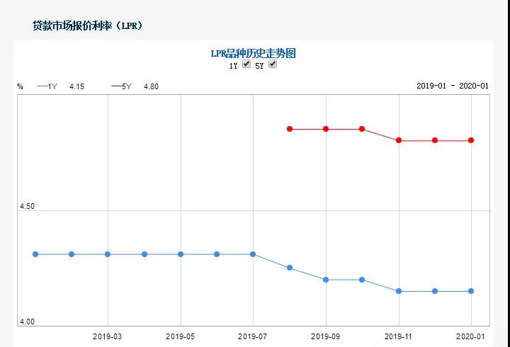 最新人行利率發(fā)布，引領(lǐng)理財(cái)規(guī)劃新風(fēng)向！