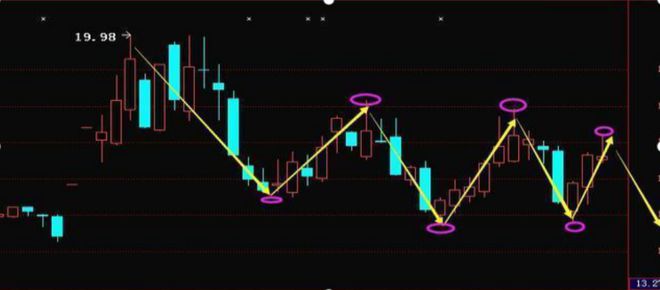 股票股市行情詳解，入門到進階的技能指南