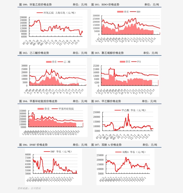 今日白金價(jià)格走勢(shì)分析，多元觀點(diǎn)探討下的市場(chǎng)動(dòng)態(tài)觀察
