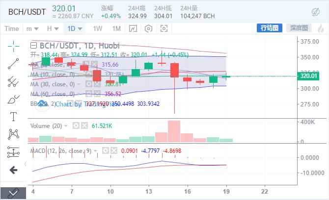 BCH今日價(jià)格變動(dòng)下的勵(lì)志之旅，自信與成就感的探尋之路
