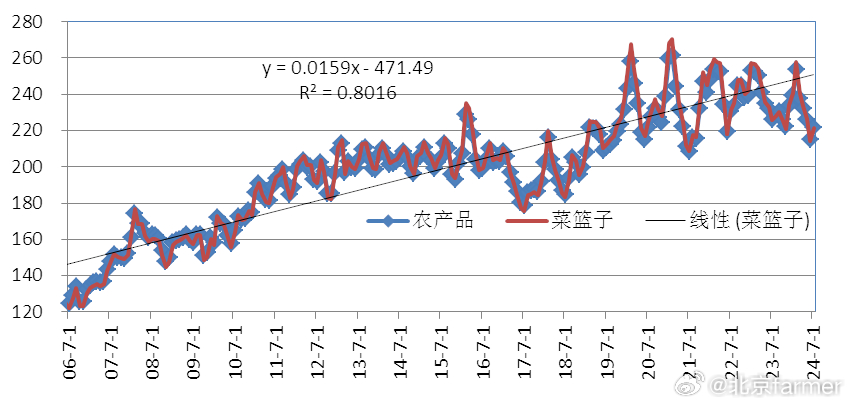農(nóng)產(chǎn)品價格指數(shù)深度解析，揭示市場波動背后的秘密????