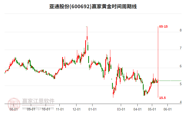 揭秘科技領(lǐng)航者600692股票的高科技產(chǎn)品之旅，未來(lái)已至！