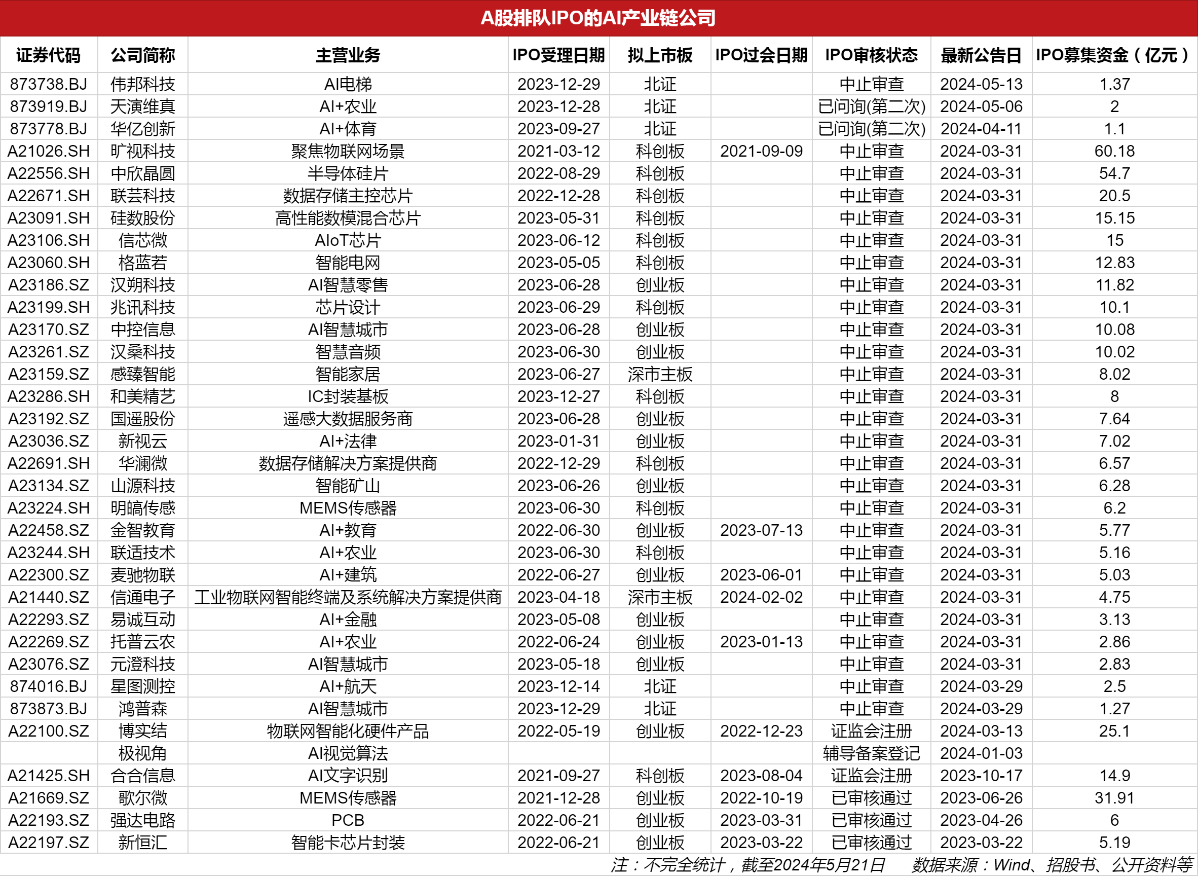 擬上市公司排隊(duì)名單背后的故事，小秘密與大家庭的溫馨之旅