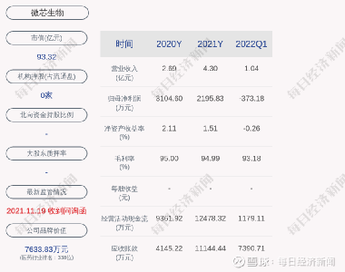 微芯生物股票，小巷中的生物科技之星閃耀成長之路
