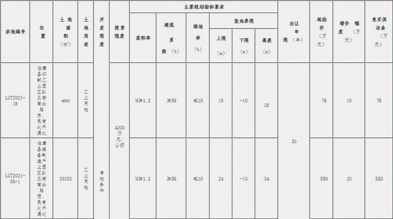 ??重磅！邯鄲臨漳最新規(guī)劃震撼發(fā)布，未來藍(lán)圖揭曉！??