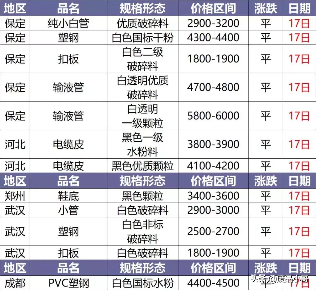 今日塑料價格行情變化，學習鑄就自信與成就之路