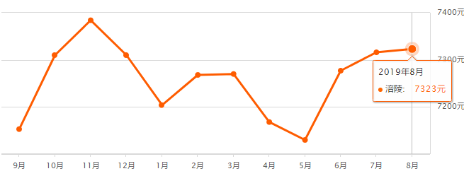 重慶奉節(jié)房價(jià)最新走勢，機(jī)遇與自信的力量展現(xiàn)變化中的市場趨勢