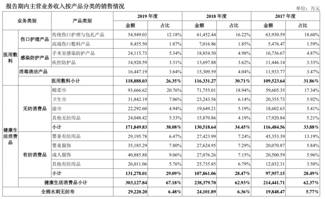 全棉時代上市指南，步驟詳解與必備攻略