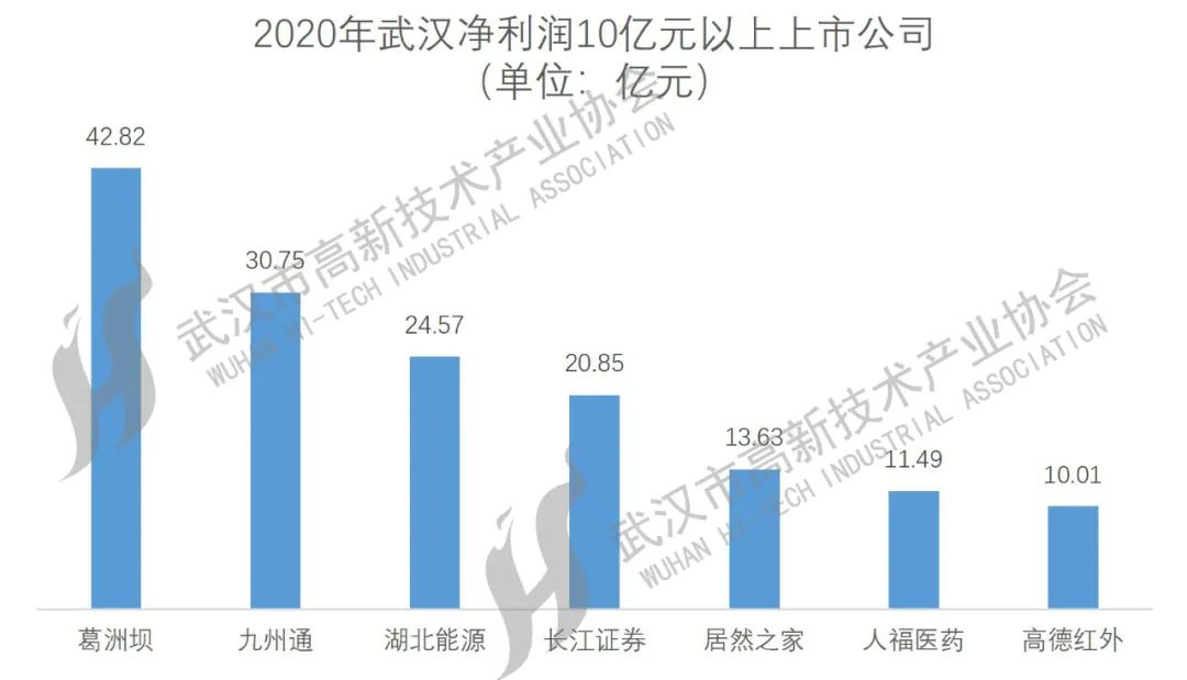 武漢上市公司大盤點，一覽眾股之精彩！