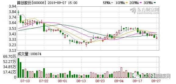 首創(chuàng)股份2025年行情深度解析，小巷風情小店背后的機遇與挑戰(zhàn)