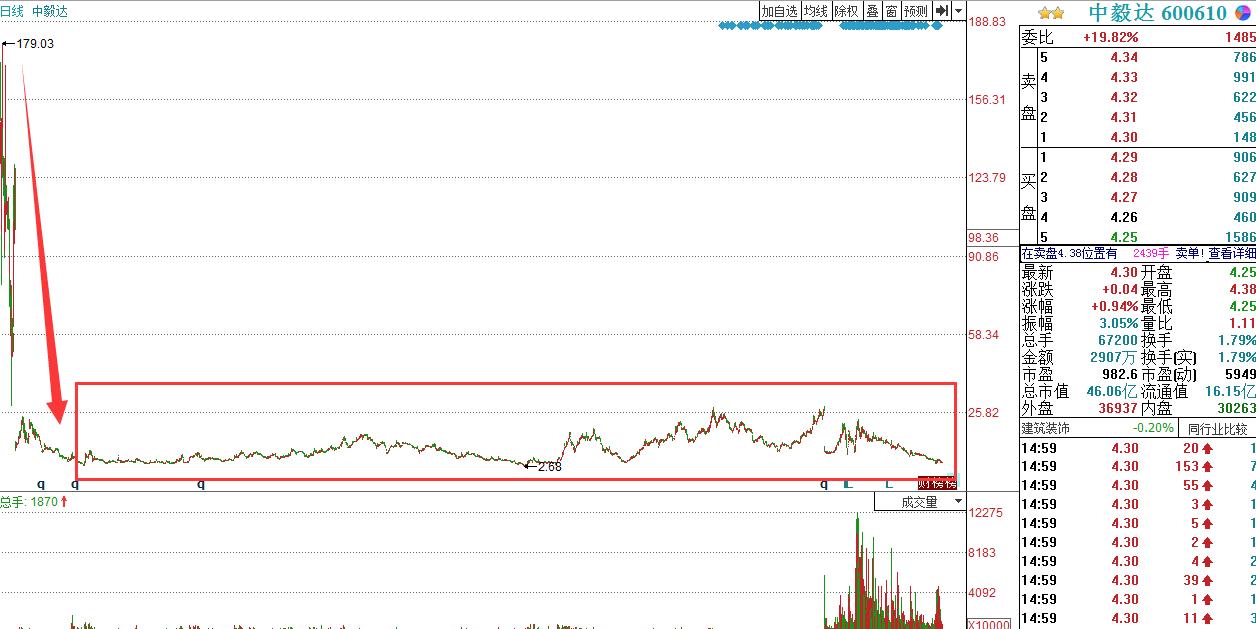 深度解析，股票退市后的資金何去何從？讓你的投資不再迷茫！