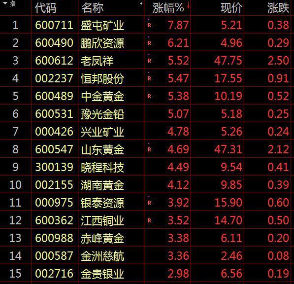 運動場館燈具 第172頁