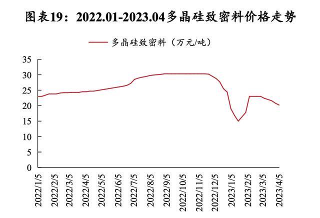 硅料價格揭秘，科技新星引領未來能源之路