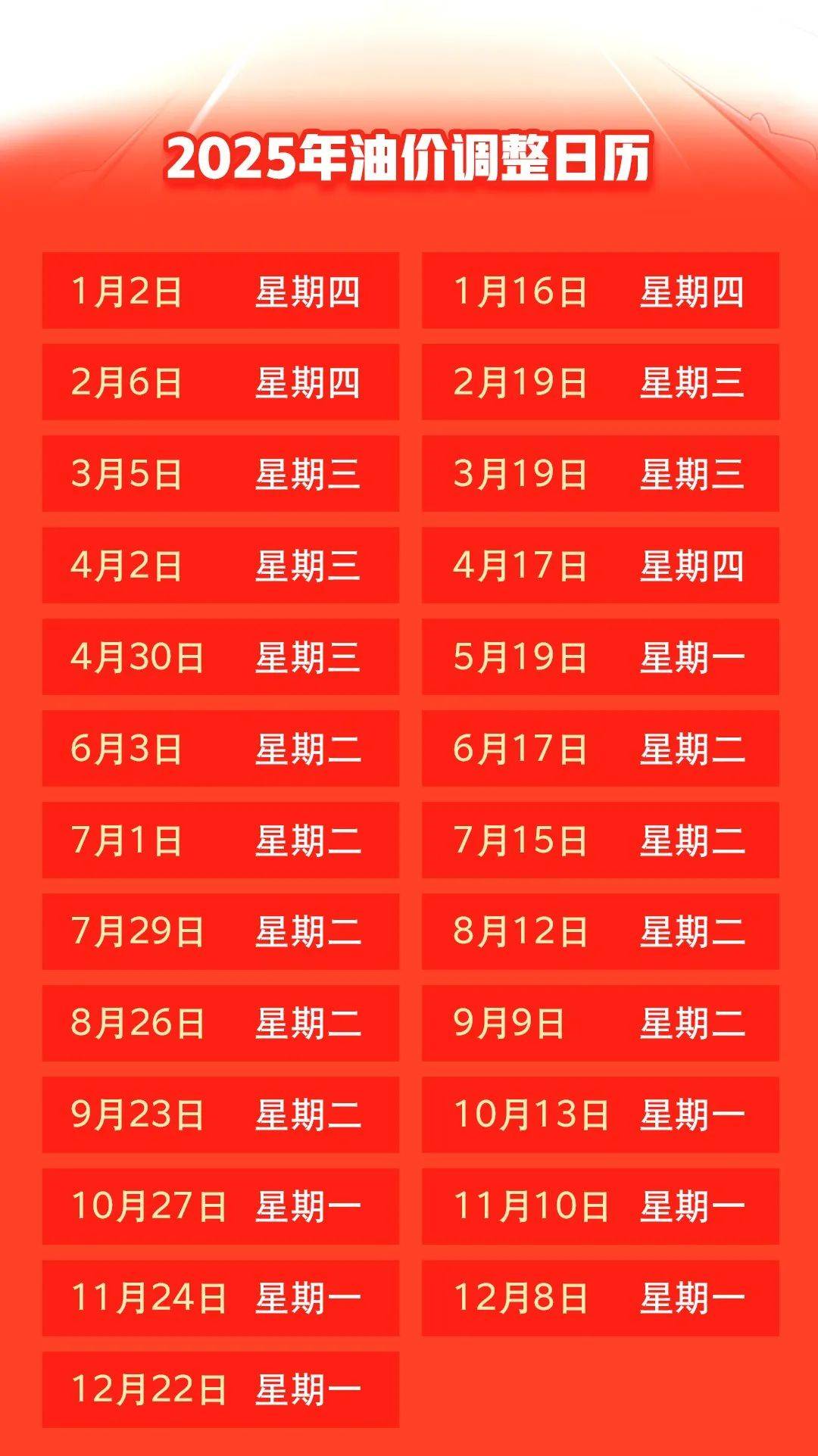 汽油價格最新調(diào)整動態(tài)，變化中的力量與自我成就的啟示