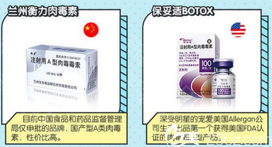 美國保妥適除皺針價格詳解，深入了解與探討的探討