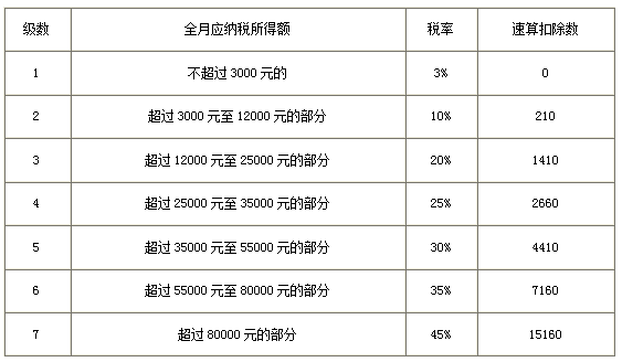 最新個人所得稅調整詳解及影響分析