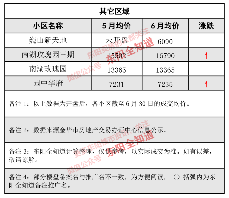 東陽房價動態(tài)解析，市場走勢、觀點闡述與最新資訊分享