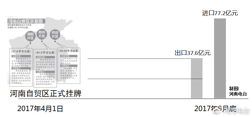 河南自貿區(qū)最新動態(tài)，自信變革與無限可能展望