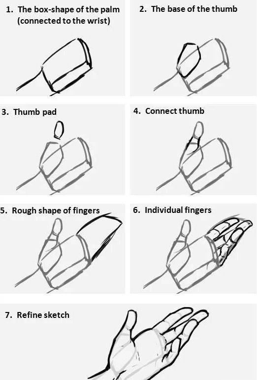 動漫人物手繪畫技巧，自信與成長之路