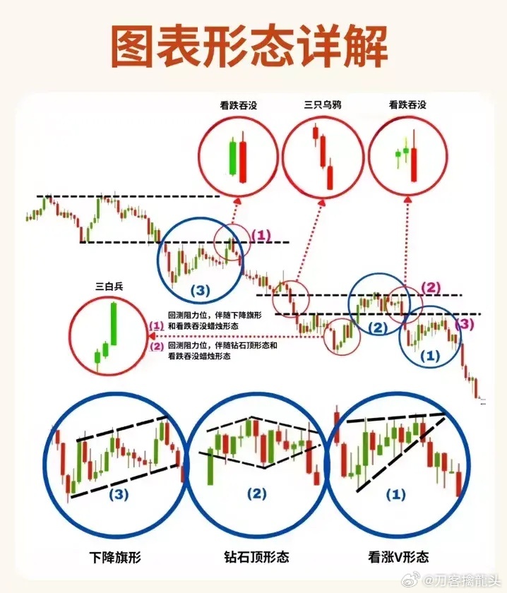 股票形態(tài)分析圖解，深度解析股票走勢(shì)，掌握投資先機(jī)