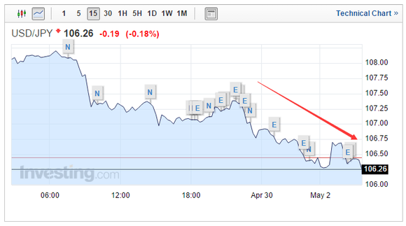 下周日元匯率預測，貨幣市場動態(tài)與風云變幻展望