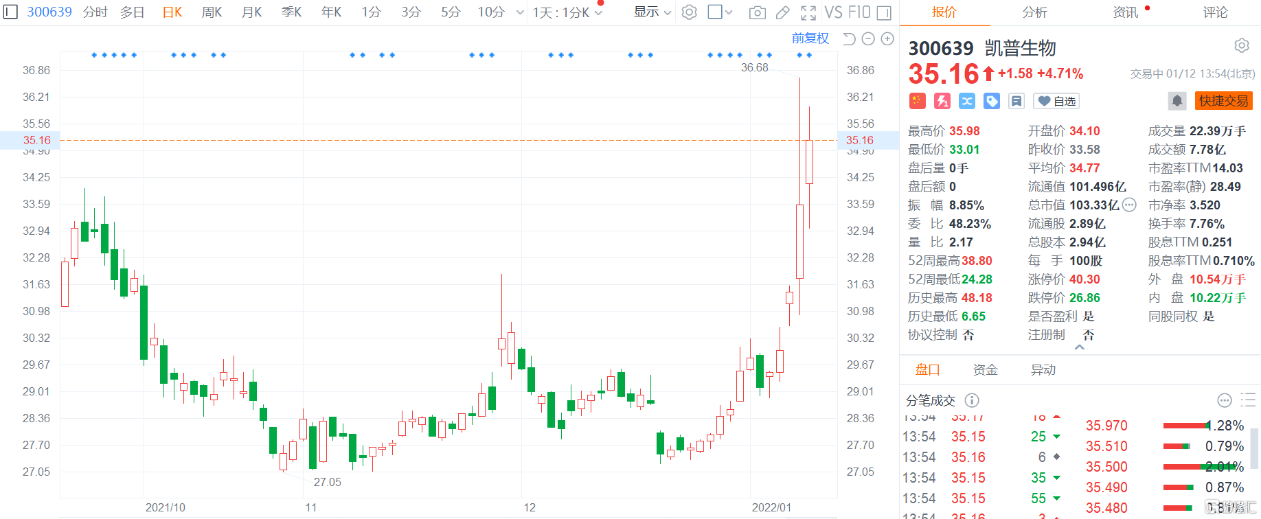 凱普生物股票，學(xué)習(xí)、變化與自信鑄就的股市傳奇