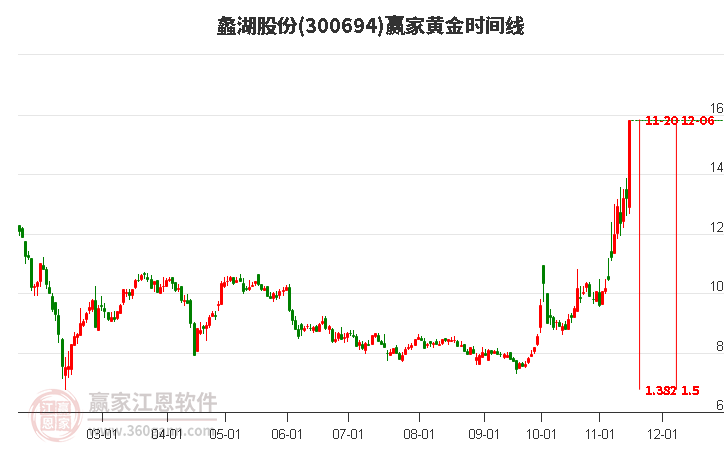 蠡湖股份股票，股市小探秘與溫馨之旅