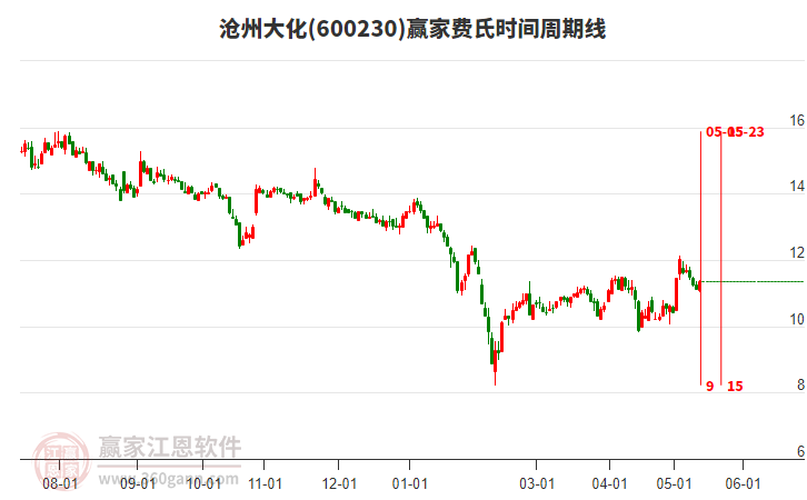 股市行情滄州大化，股市中的溫情故事揭秘
