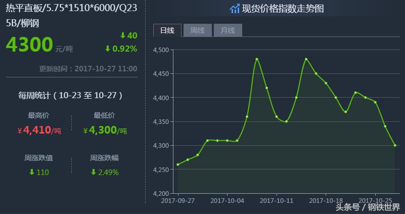最新鋼材價格走勢預測，小巷中的鋼鐵風云與隱藏瑰寶揭秘