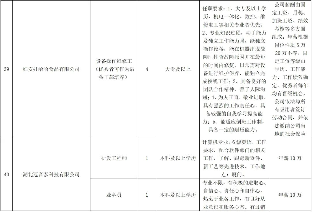 紅安最新招聘，學習變化，啟程自信與成就之旅
