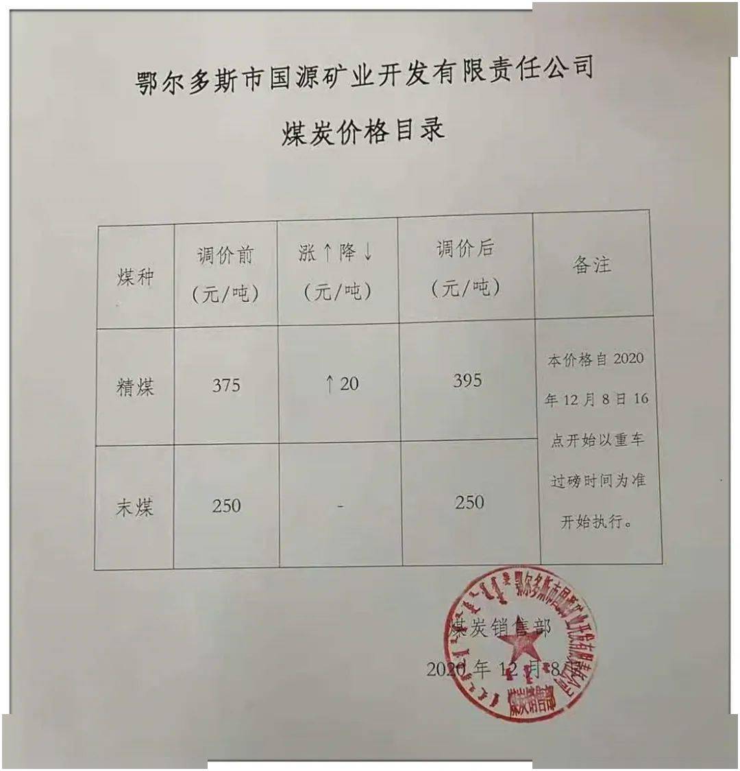 包府路煤炭?jī)r(jià)格信息，深度解析其影響及一種觀點(diǎn)的分析