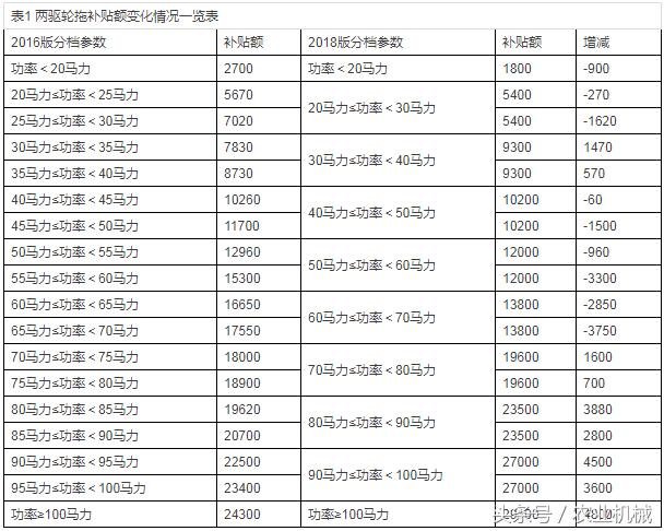 四輪電動車最新政策，未來出行的規(guī)范與趨勢展望