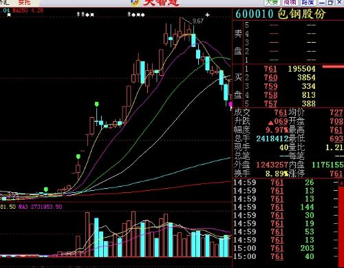 股票下午，市場(chǎng)風(fēng)云的再度演繹