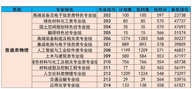 廣東熱門專業(yè)，乘風破浪，追夢航標之旅