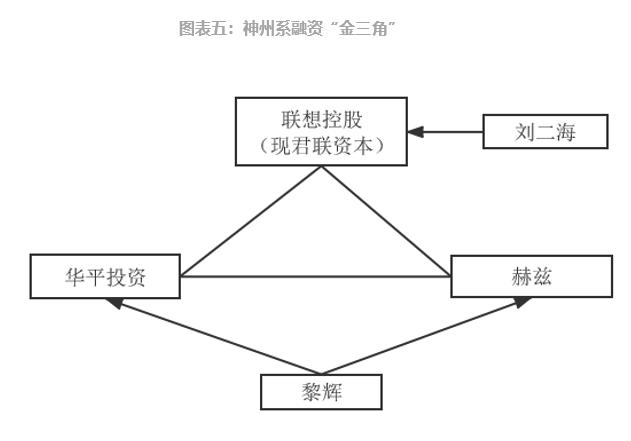 參股新三板的上市公司，意義、價值及深度探析