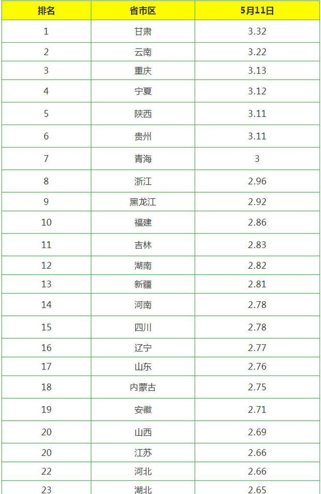 燈飾燈具 第152頁(yè)