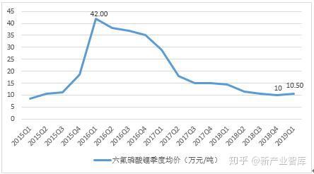 六氟磷酸鋰最新報(bào)價(jià)揭秘，一文掌握行業(yè)動(dòng)態(tài)，洞悉市場(chǎng)趨勢(shì)！