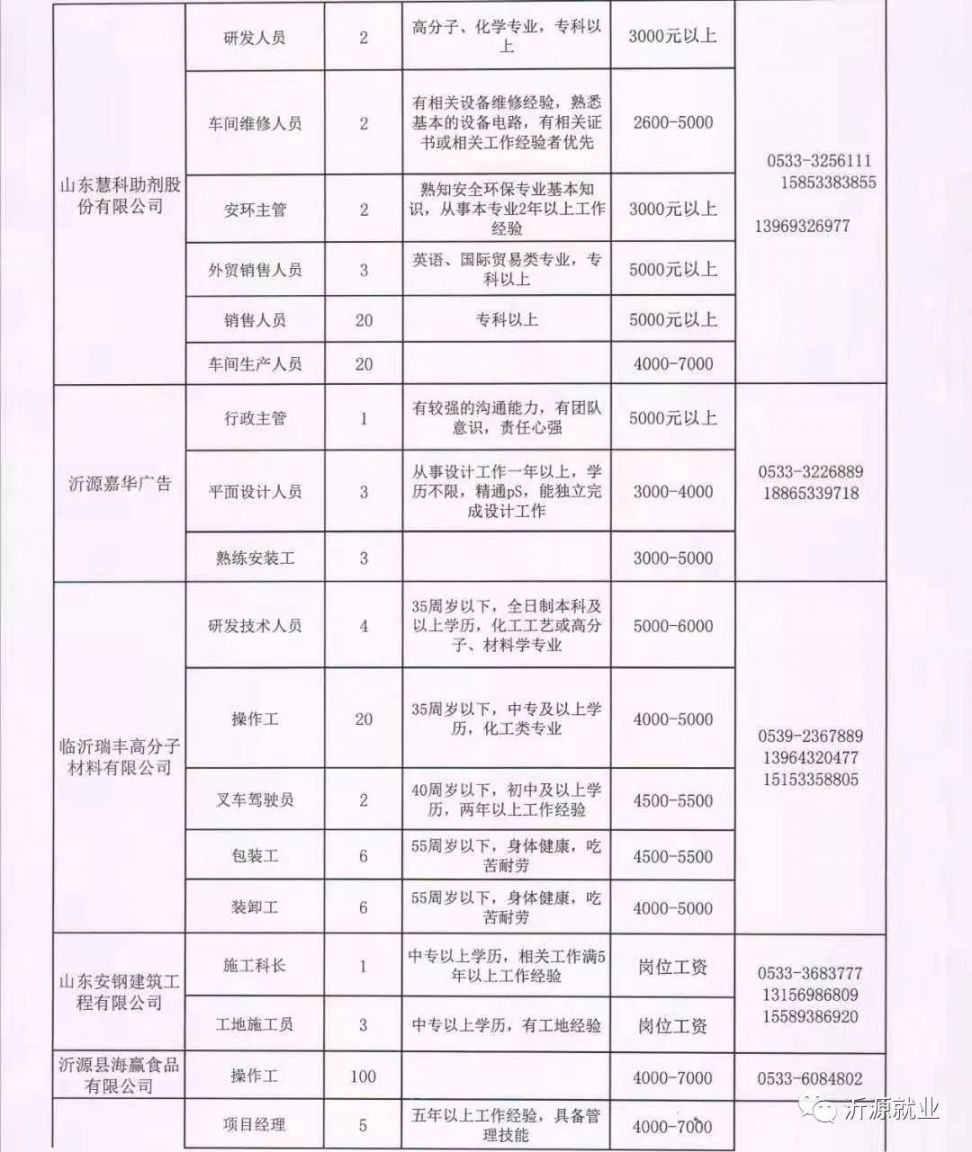 寶坻最新招聘信息大揭秘，求職路上的幸運之門開啟