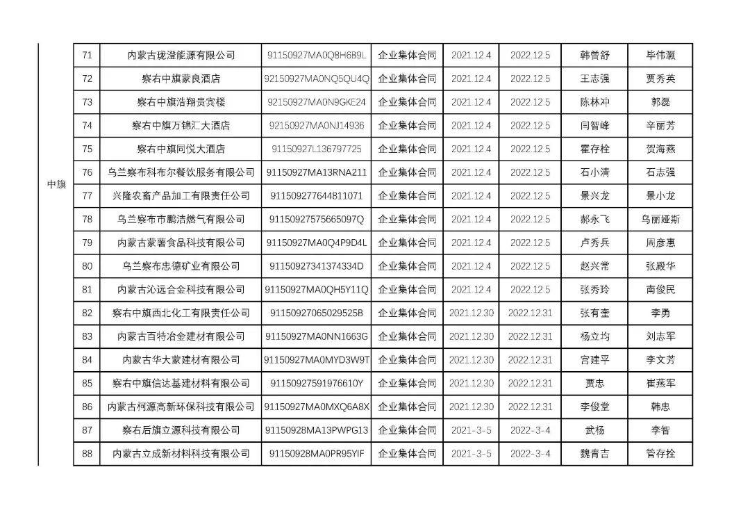 烏蘭察布干部最新公示，科技引領未來，干部公示展現生活新紀元風采