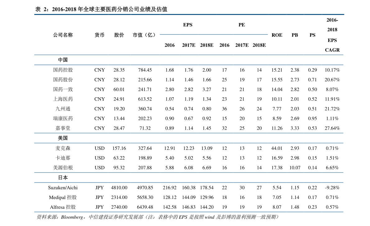 小紅書分享，桔梗最新價格動態(tài)??